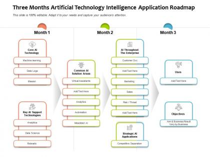 Three months artificial technology intelligence application roadmap