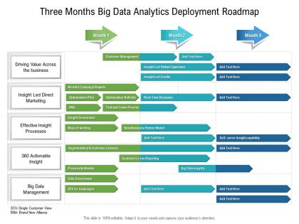 Three months big data analytics deployment roadmap