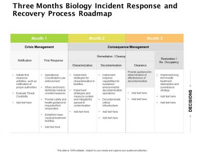 Three months biology incident response and recovery process roadmap
