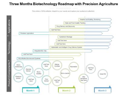 Three months biotechnology roadmap with precision agriculture