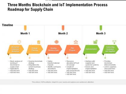 Three months blockchain and iot implementation process roadmap for supply chain