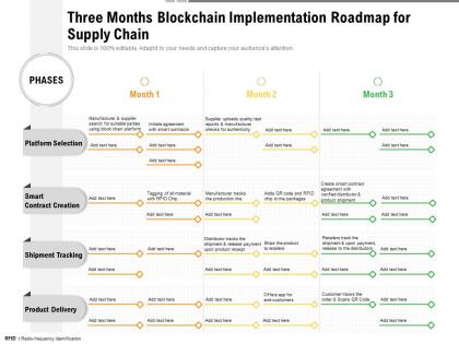 Three months blockchain implementation roadmap for supply chain