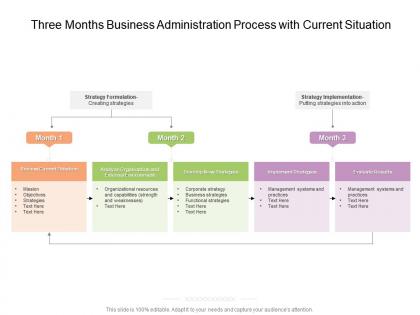 Three months business administration process with current situation