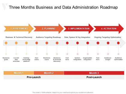 Three months business and data administration roadmap