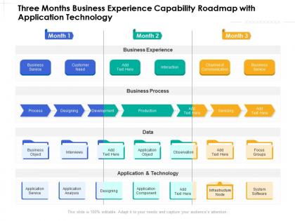 Three months business experience capability roadmap with application technology