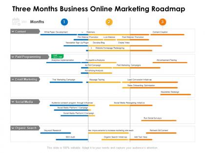 Three months business online marketing roadmap