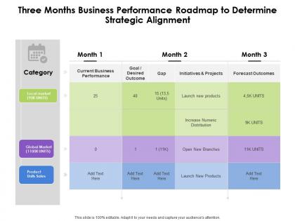 Three months business performance roadmap to determine strategic alignment
