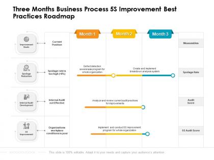 Three months business process 5s improvement best practices roadmap