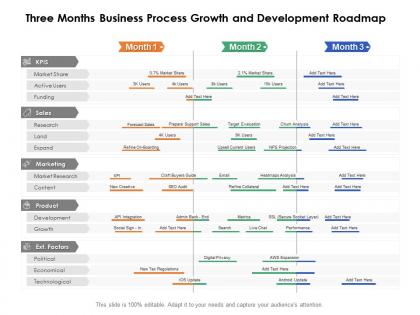 Three months business process growth and development roadmap