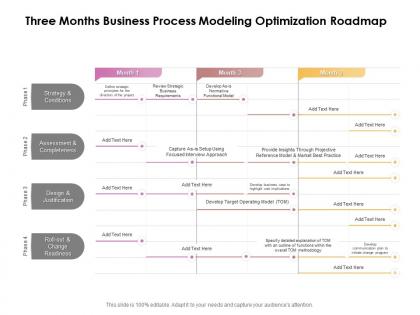 Three months business process modeling optimization roadmap