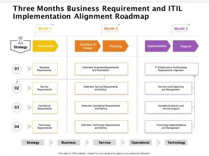 Three months business requirement and itil implementation alignment roadmap
