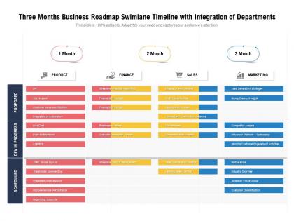 Three months business roadmap swimlane timeline with integration of departments