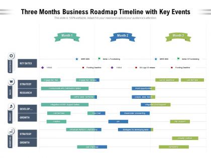 Three months business roadmap timeline with key events