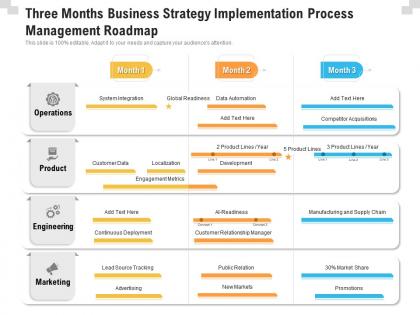 Three months business strategy implementation process management roadmap