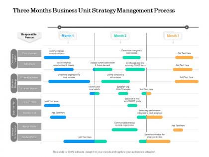 Three months business unit strategy management process