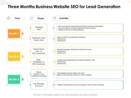 Three months business website seo for lead generation