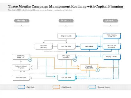 Three months campaign management roadmap with capital planning