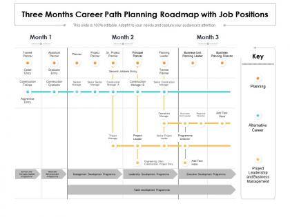 Three months career path planning roadmap with job positions
