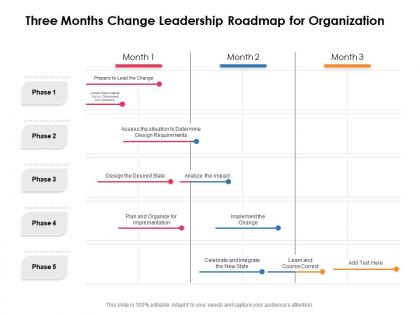 Three months change leadership roadmap for organization