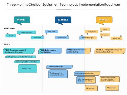Three months chatbot equipment technology implementation roadmap