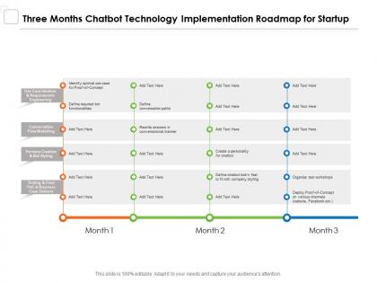 Three months chatbot technology implementation roadmap for startup