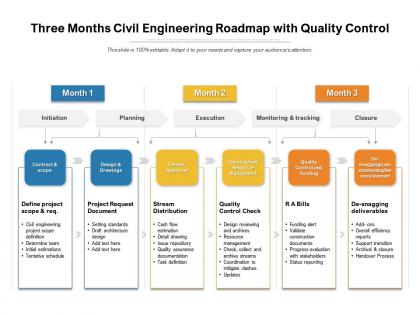Three months civil engineering roadmap with quality control