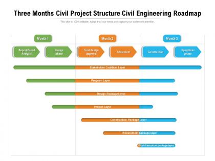 Three months civil project structure civil engineering roadmap