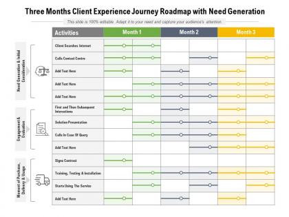 Three months client experience journey roadmap with need generation