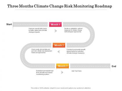 Three months climate change risk monitoring roadmap