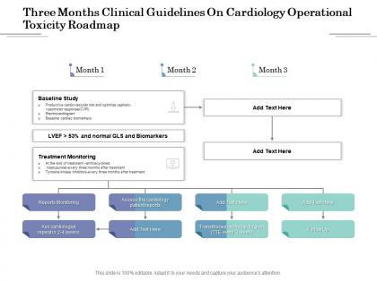 Three months clinical guidelines on cardiology operational toxicity roadmap