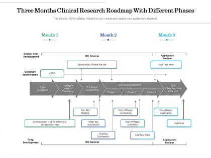 Three months clinical research roadmap with different phases