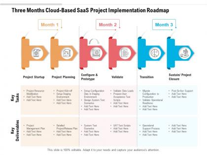 Three months cloud based saas project implementation roadmap