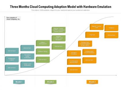 Three months cloud computing adoption model with hardware emulation
