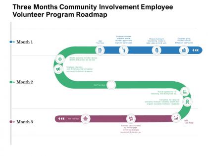 Three months community involvement employee volunteer program roadmap