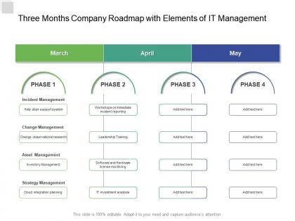 Three months company roadmap with elements of it management