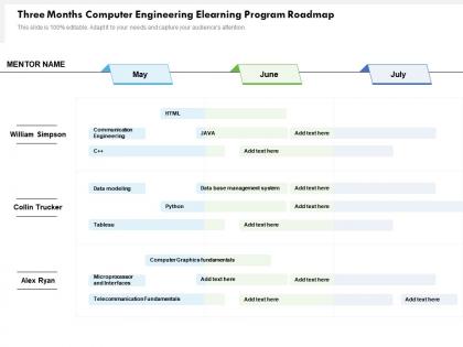 Three months computer engineering elearning program roadmap