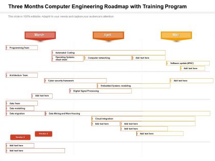 Three months computer engineering roadmap with training program