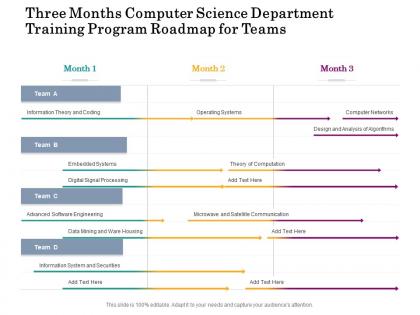Three months computer science department training program roadmap for teams Three months computer science department training program roadmap for teams