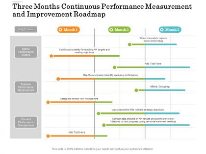 Three months continuous performance measurement and improvement roadmap