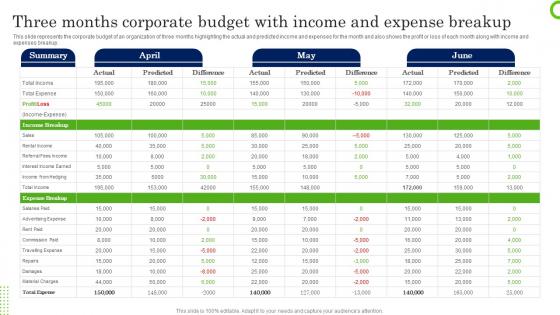 Three Months Corporate Budget With Income And Expense Breakup