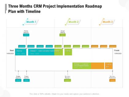 Three months crm project implementation roadmap plan with timeline