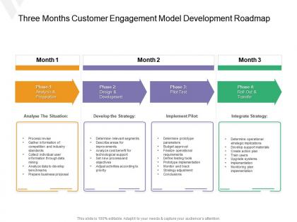 Three months customer engagement model development roadmap