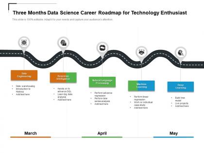 Three months data science career roadmap for technology enthusiast