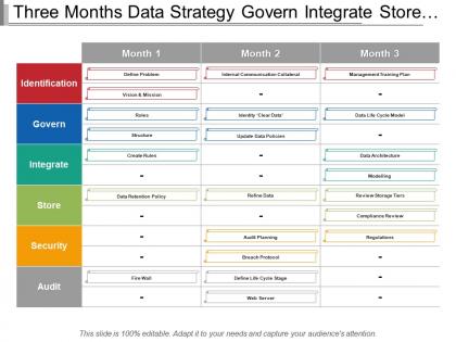 Three months data strategy govern integrate store security swim lane