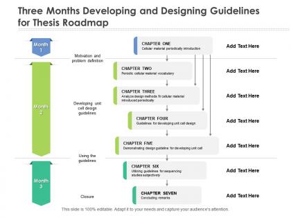 Three months developing and designing guidelines for thesis roadmap