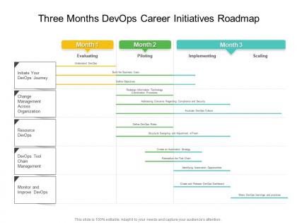 Three months devops career initiatives roadmap