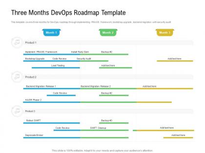 Three months devops roadmap timeline powerpoint template