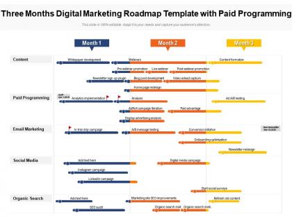 Three months digital marketing roadmap template with paid programming