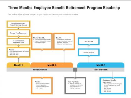 Three months employee benefit retirement program roadmap