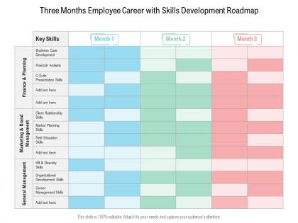 Three months employee career with skills development roadmap